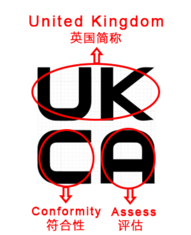 产品进入英国市场，必须提前取得UKCA认证
