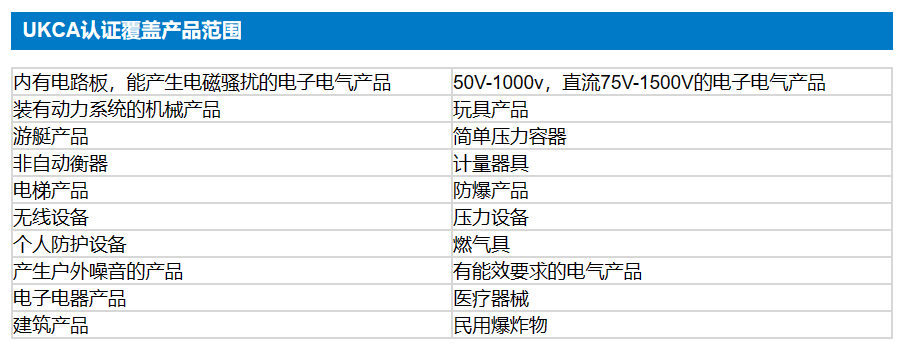 产品进入英国市场，必须提前取得UKCA认证