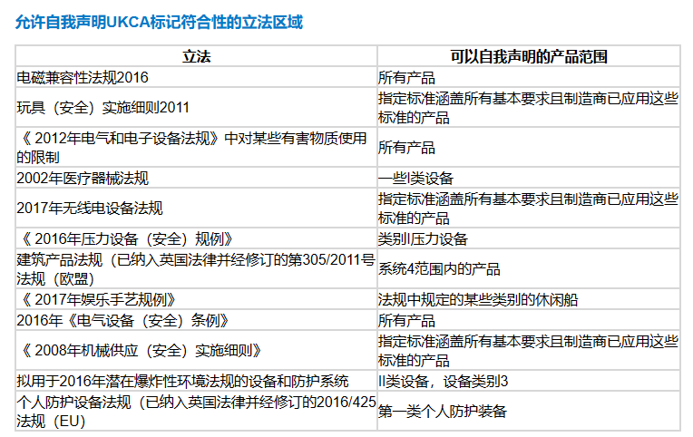 产品进入英国市场，必须提前取得UKCA认证
