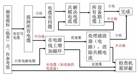 辐射超标整改流程.jpg