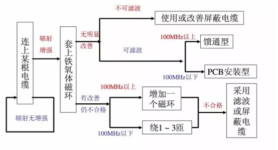 信号电缆超标整改思路.jpg