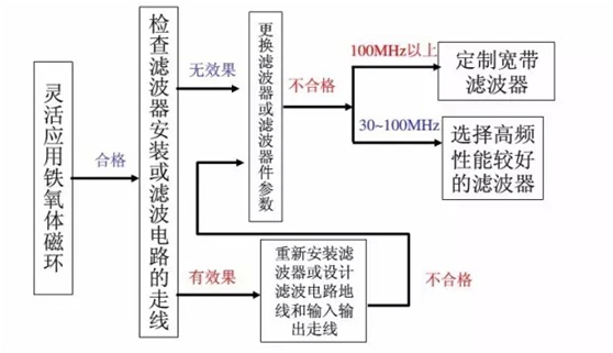 电线电缆超标整改思路.jpg