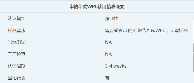 科普印度WPC认证 科普印度WPC认证