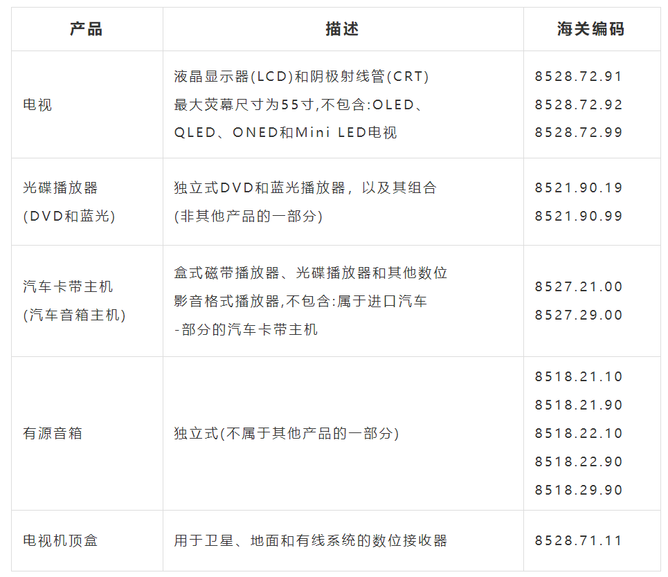 2025年6月2日起，印度尼西亚对音视频产品实施强制SNI认证！