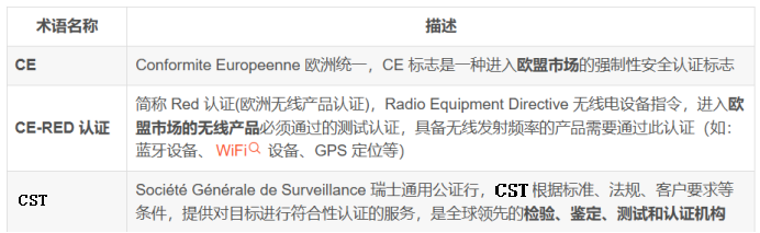 欧盟 RED 网络安全法规 EN 18031