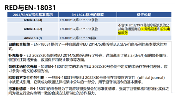 关于欧盟EN 18031标准