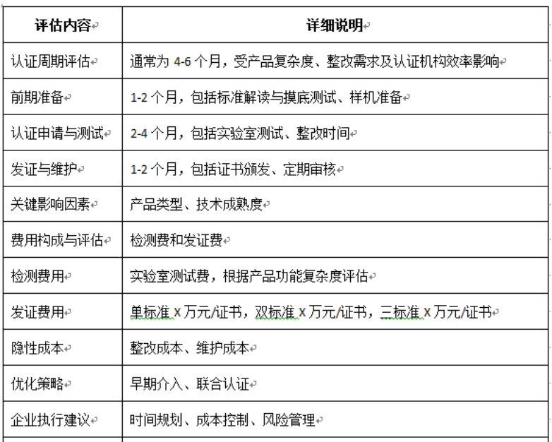 关于欧盟EN 18031标准