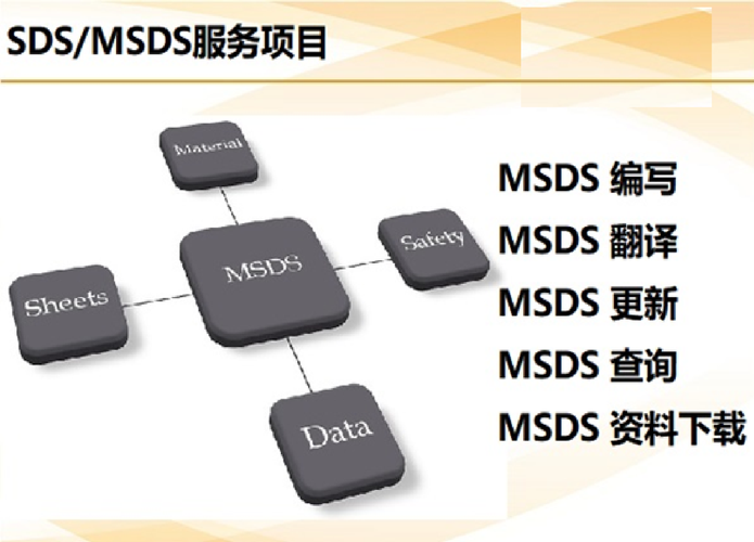 SDS/MSDS报告 SDS/MSDS报告