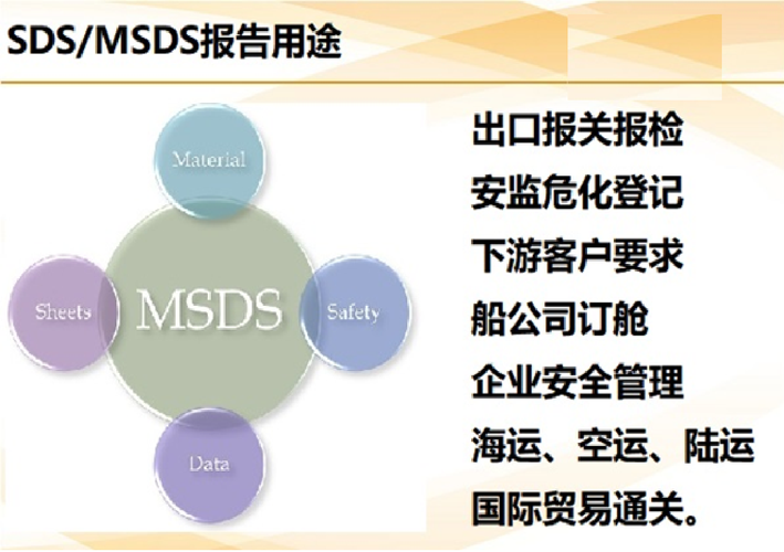 SDS/MSDS报告 SDS/MSDS报告