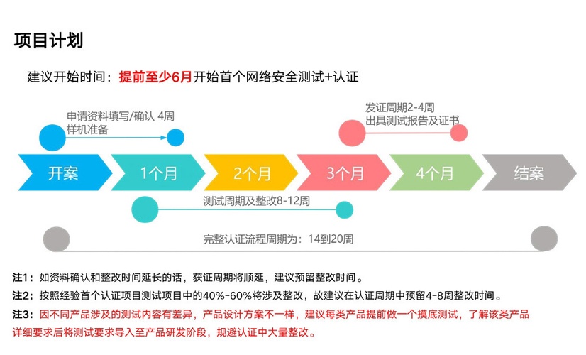 欧盟RED指令网络安全协调标准EN 18031