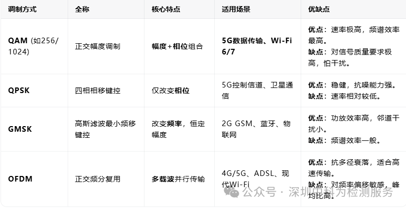 a84a6d089c4fe9b2e43568a0bb6300b5_640_wx_fmt=png&from=appmsg&watermark=1&tp=webp&wxfrom=5&wx_lazy=1#imgIndex=2.png
